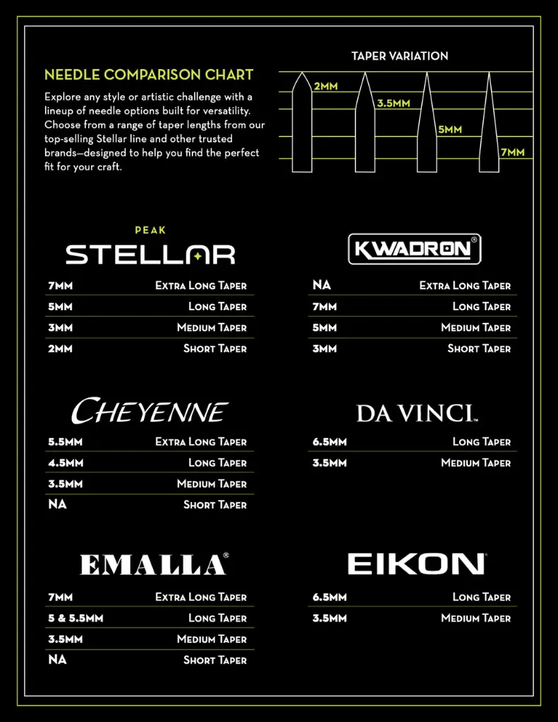 StellarComparisonNeedleChart.webp